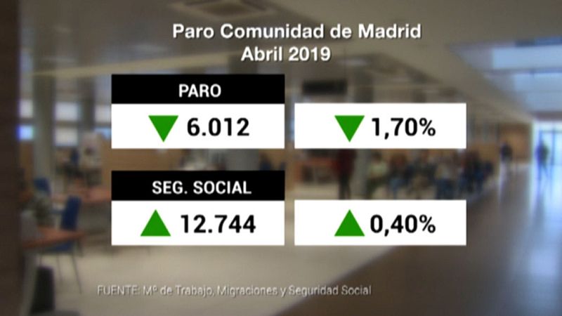 Informativo de Madrid - 06/05/19 - ver ahora