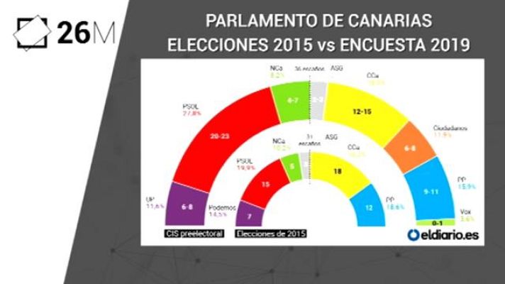 Telecanarias - Telecanarias - 09/05/2019