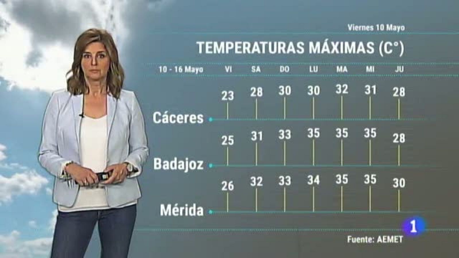 El tiempo en Extremadura - 10/05/19 | Ver