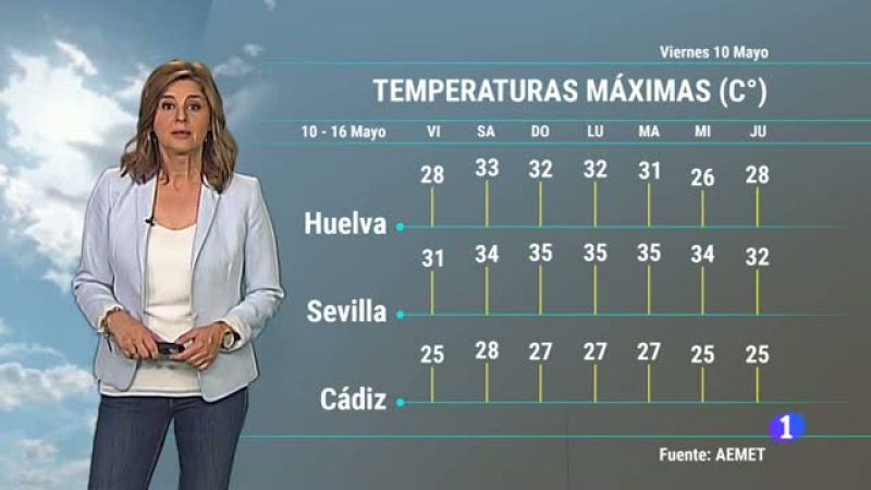 El tiempo en Andalucía - 10/05/2019 | Ver