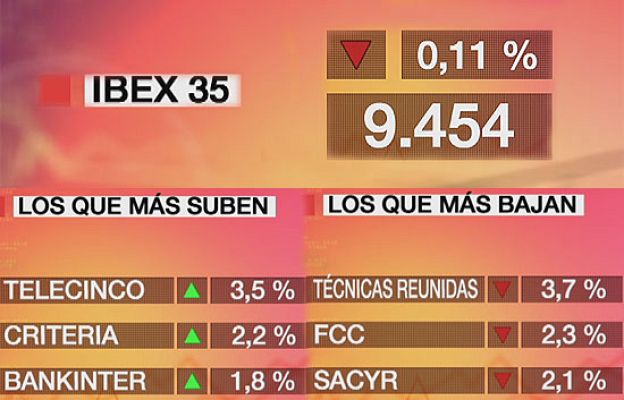  - El Ibex baja un 0,11%