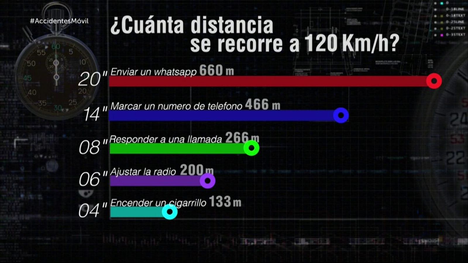 Informe Semanal - El móvil puede esperar - ver ahora