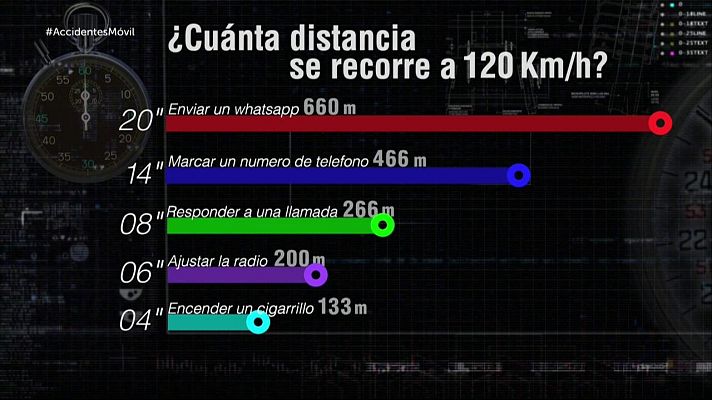 Informe Semanal - El móvil puede esperar