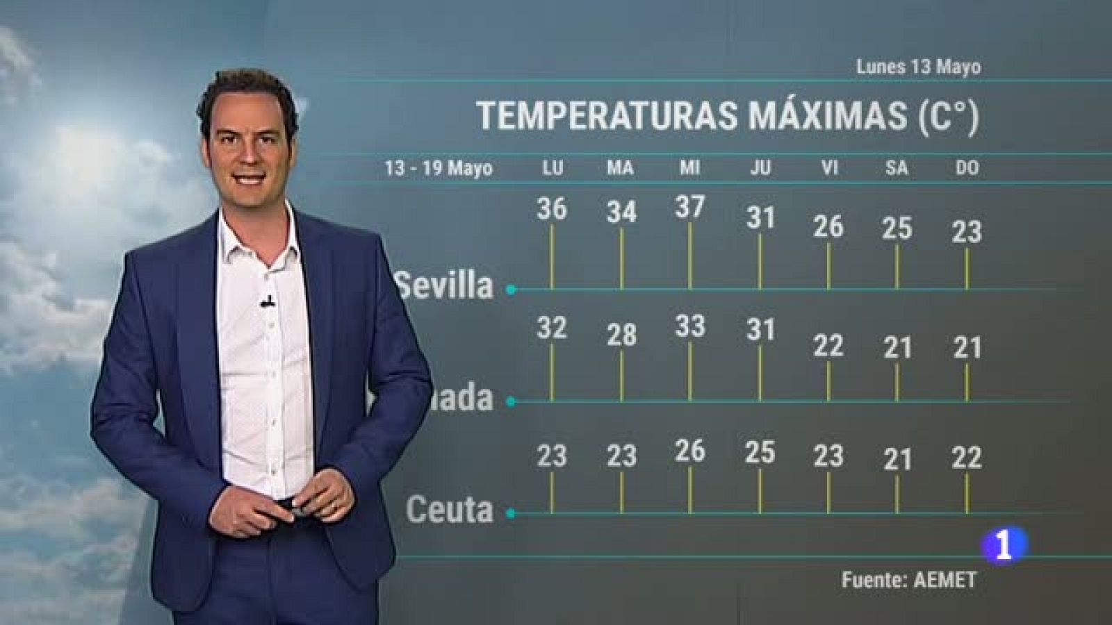 El tiempo en Andalucía - 13/05/2019 | Ver