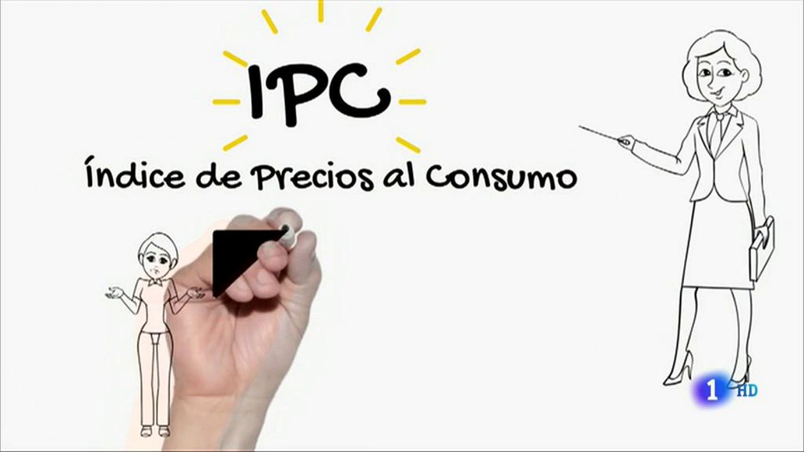 ¿Cómo se calcula el IPC?