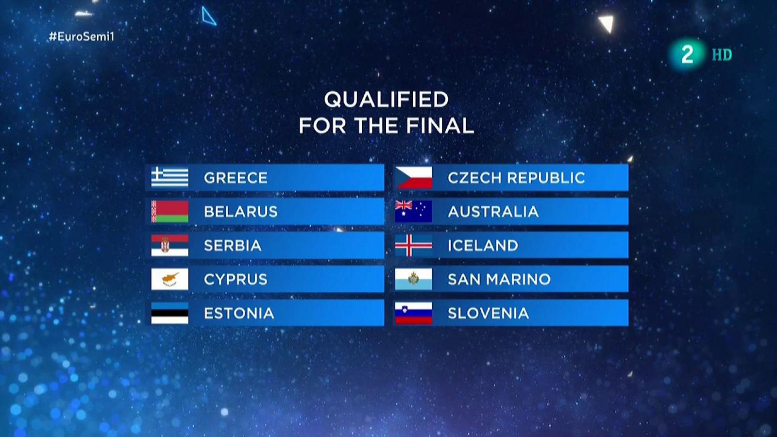 Eurovisión 2019 - Estos son los finalistas de la primera semifinal