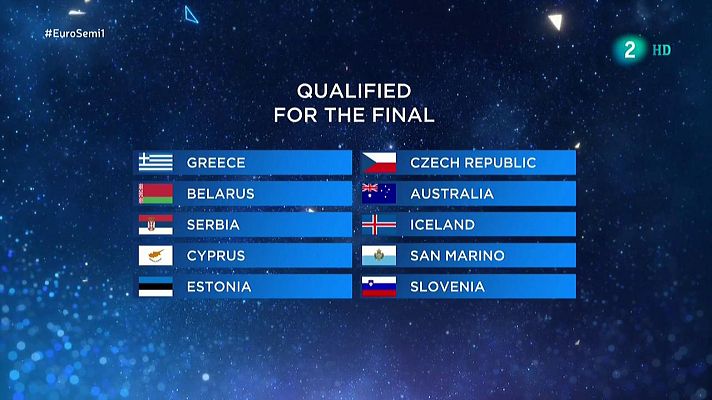  - Estos son los finalistas de la primera semifinal