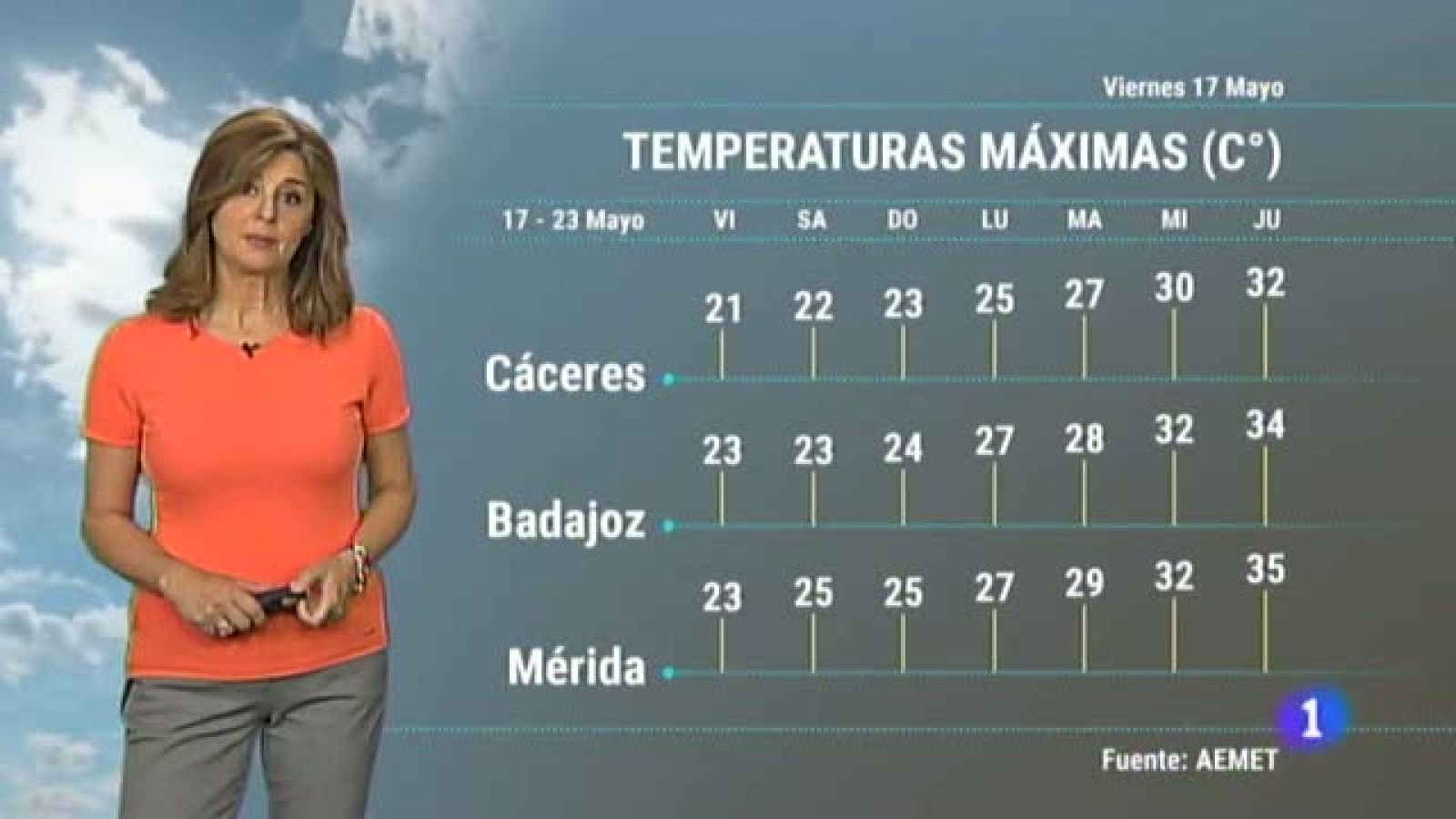 El Tiempo en Extremadura - 17/05/19 | Ver