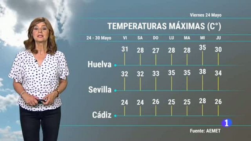 El tiempo en Andalucía - 24/05/2019 | Ver