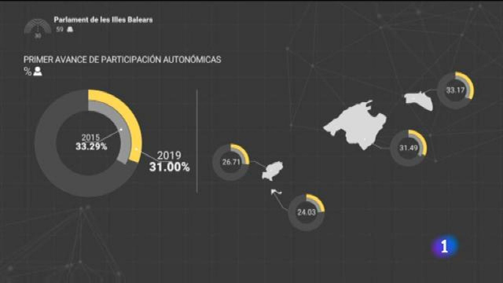 Informatiu Balear - 26/05/19