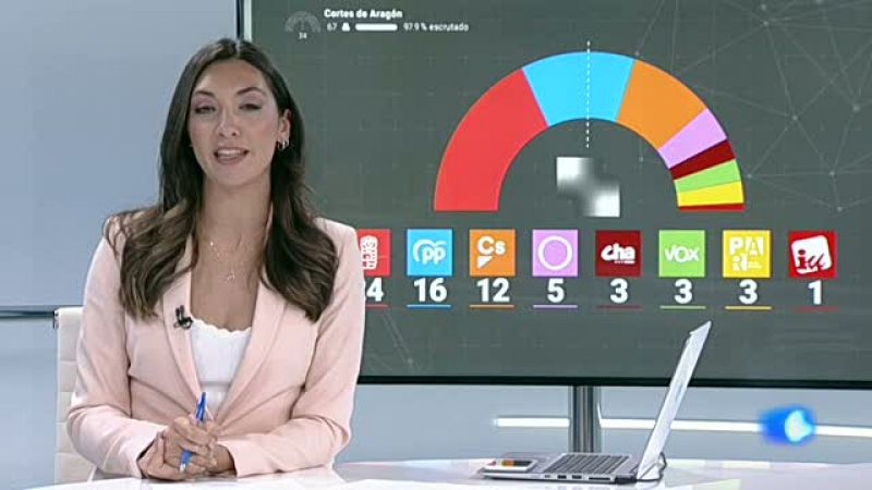 Avance Aragón 01h30 - 27/05/2019 | Ver