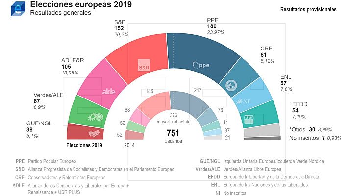 Especiales informativos - Elecciones 26-M. Tú decides. Noche electoral - Parte 2