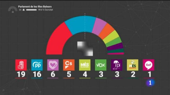 Informatiu Balear - Informatiu Balear 2 - 27/05/19