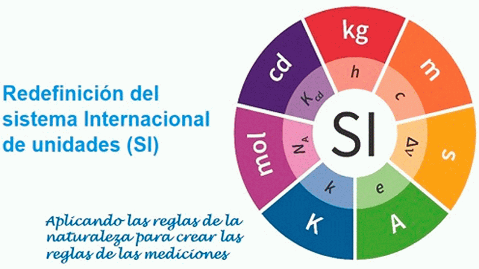 Metrología La aventura del saber. Las unidades de medida. Nos visita José Ángel Robles
