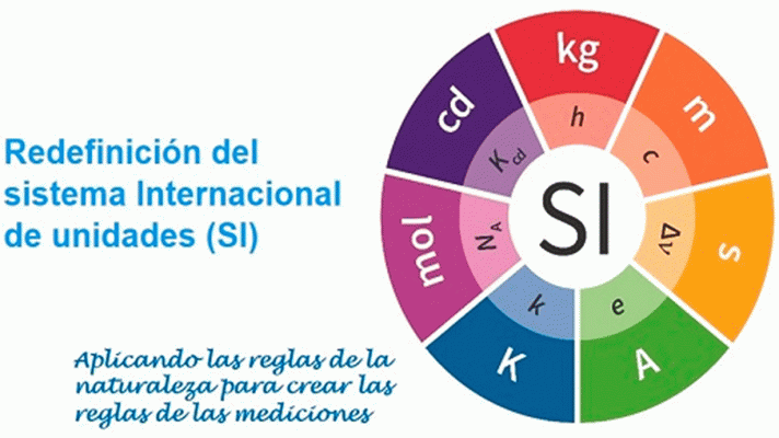 La aventura del Saber - Las unidades de medida, con José Ángel Robles