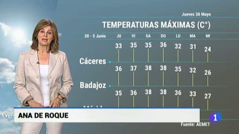 El Tiempo en Extremadura - 30/0519 | Ver