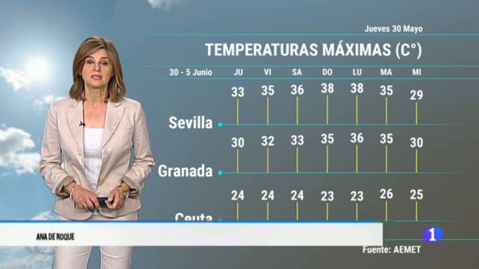 El tiempo en Andalucía- 30/05/2019 | Ver