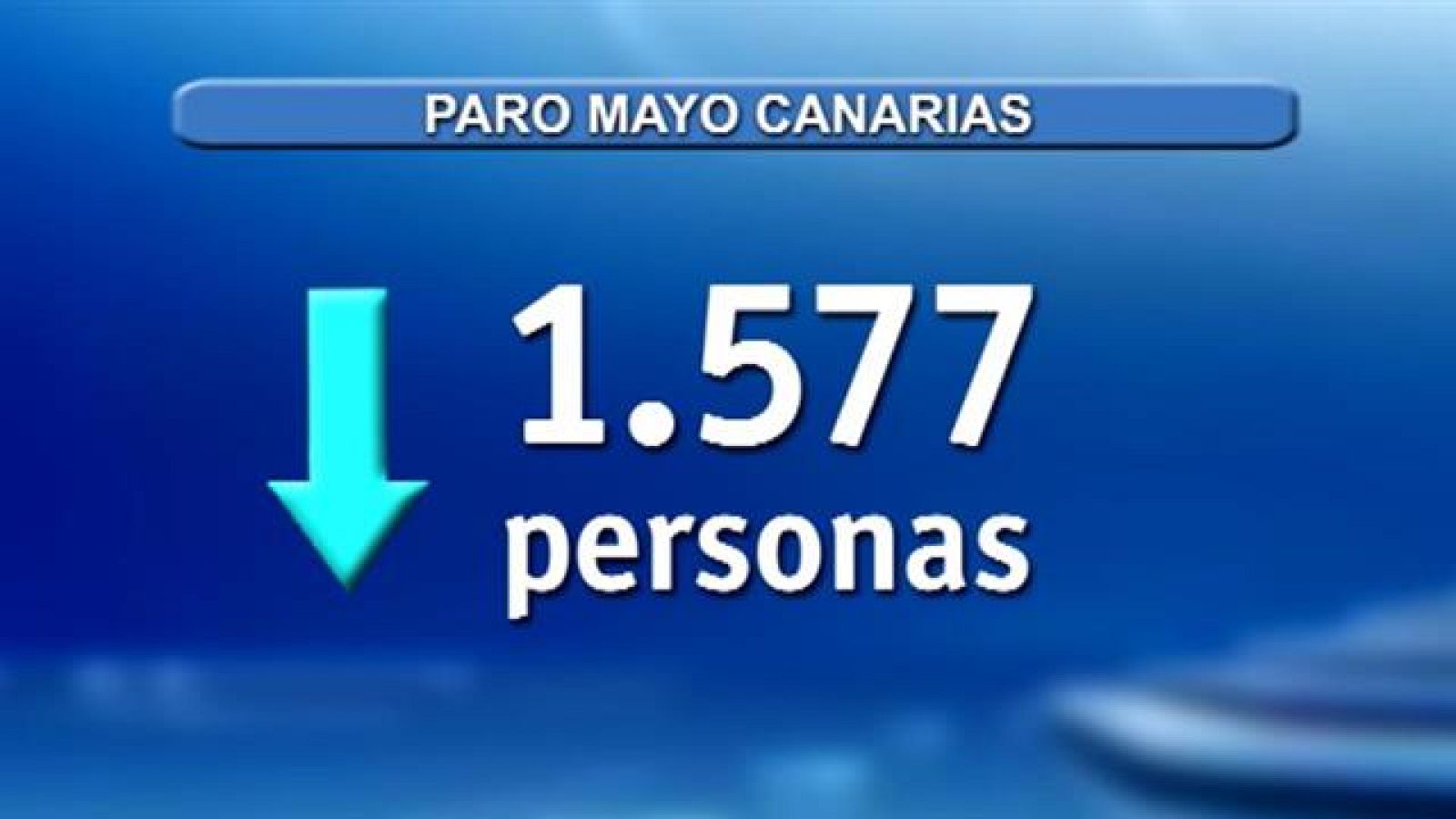 Canarias en 2' - 04/06/2019