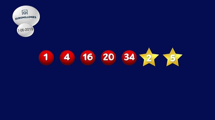 Loterías - La suerte en tus manos - 07/06/19