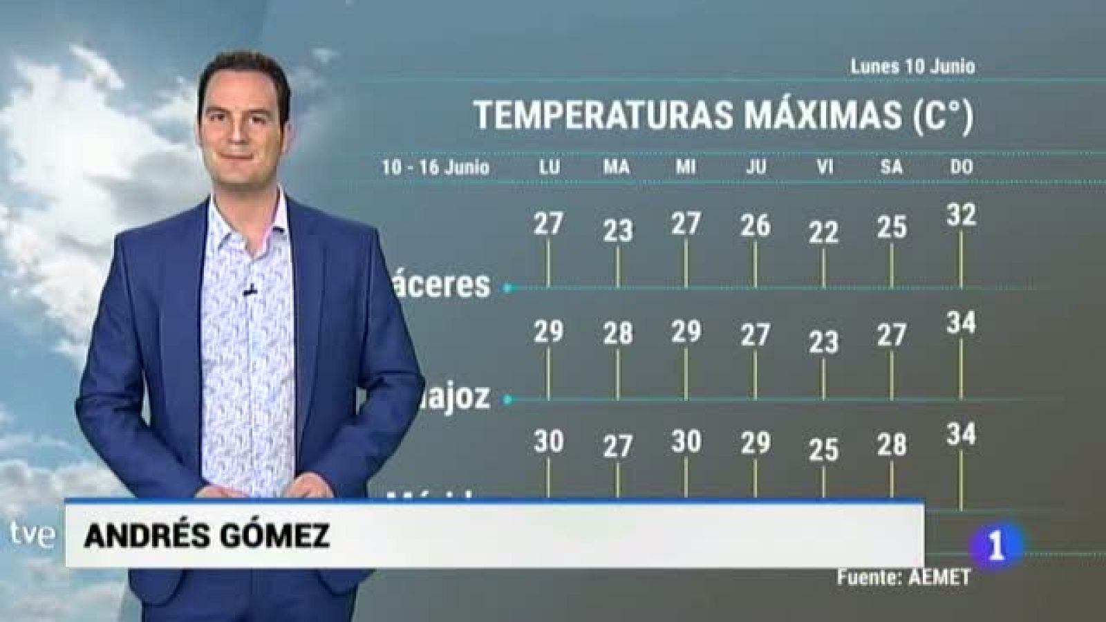 El tiempo en Extremadura - 10/06/19 | Ver