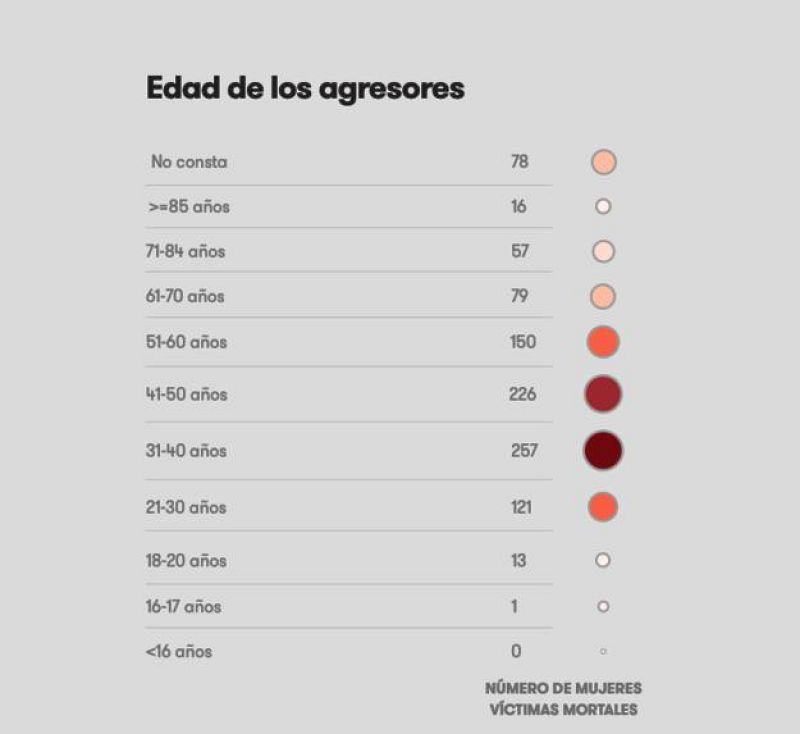 Galicia en 2' - 19/06/19