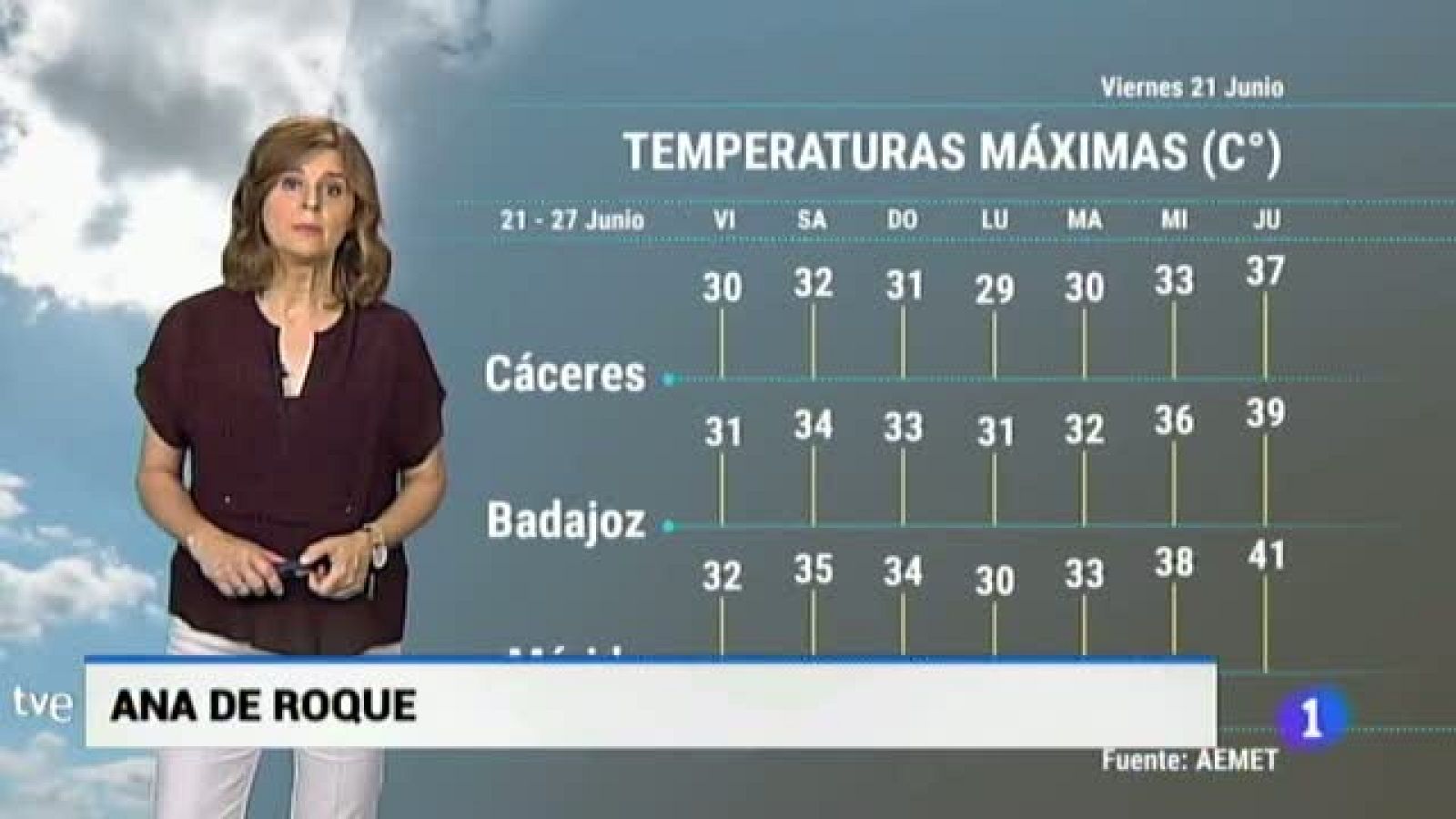 El tiempo en Extremadura - 21/06/19 | Ver