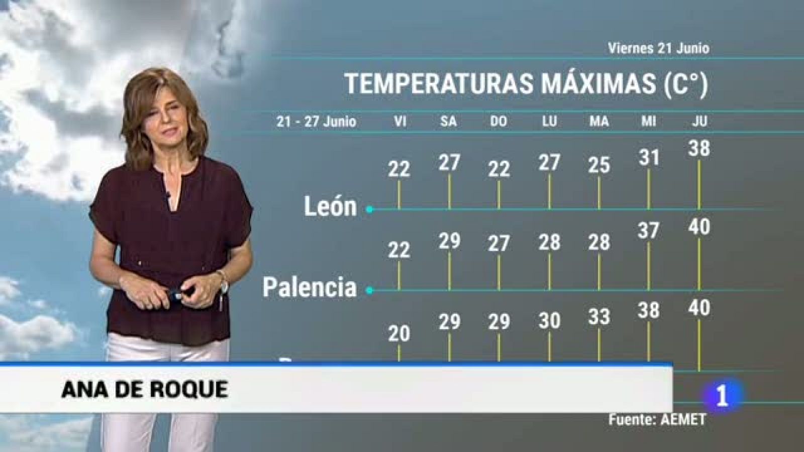El tiempo en Castilla y León - 21/06/19