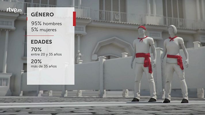 San Fermín - Los corredores de Sanfermines