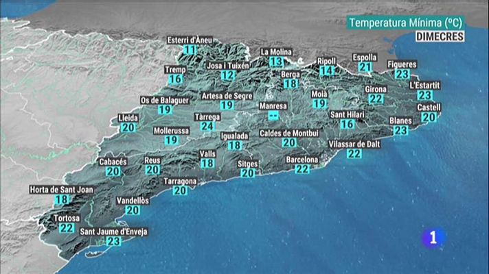 L'Informatiu - El Temps - 03/07/2019
