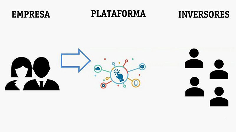 La financiación colectiva, una alternativa a la banca para las empresas españolas