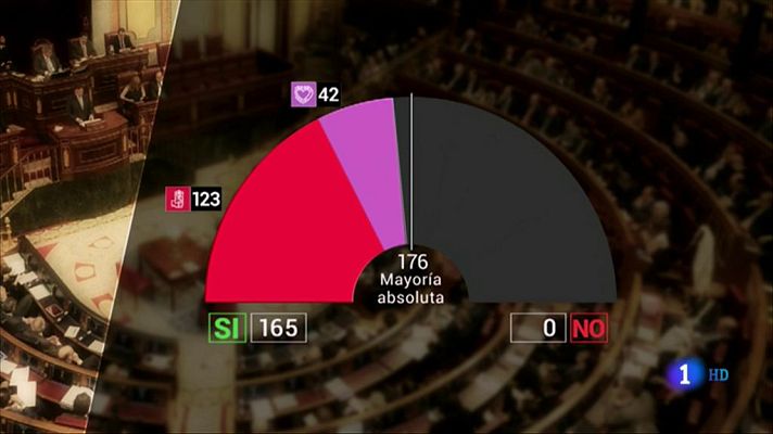 Telediario 1 - ¿Con qué apoyos cuenta Sánchez?