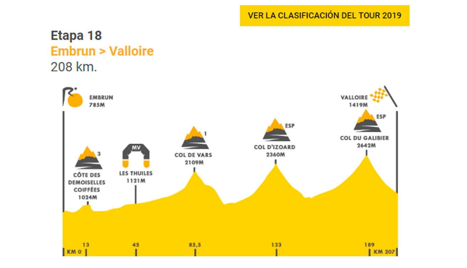 Tour 2019: La etapa 18 abre la entrada a los Alpes | RTVE.es | Ver