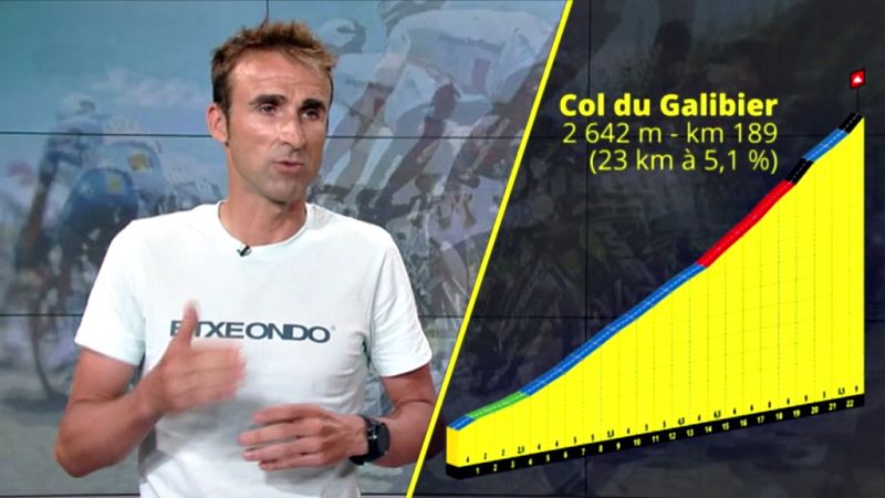 Tour 2019: Haimar Zubeldia analiza el tríptico alpino del Tour