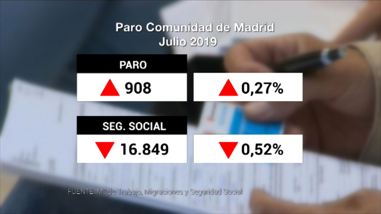 Informativo de Madrid - 02/08/19 - Ver ahora