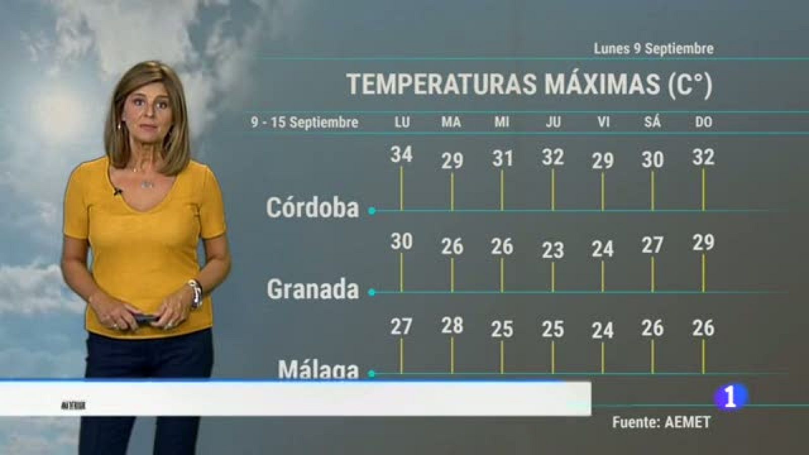 El tiempo en Andalucía - 9/9/2019 | Ver