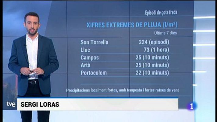 Informatiu Balear - El temps a les Illes Balears - 16/09/19