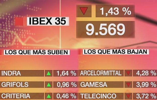 Economía en 24 horas - El Ibex baja un 1,43%