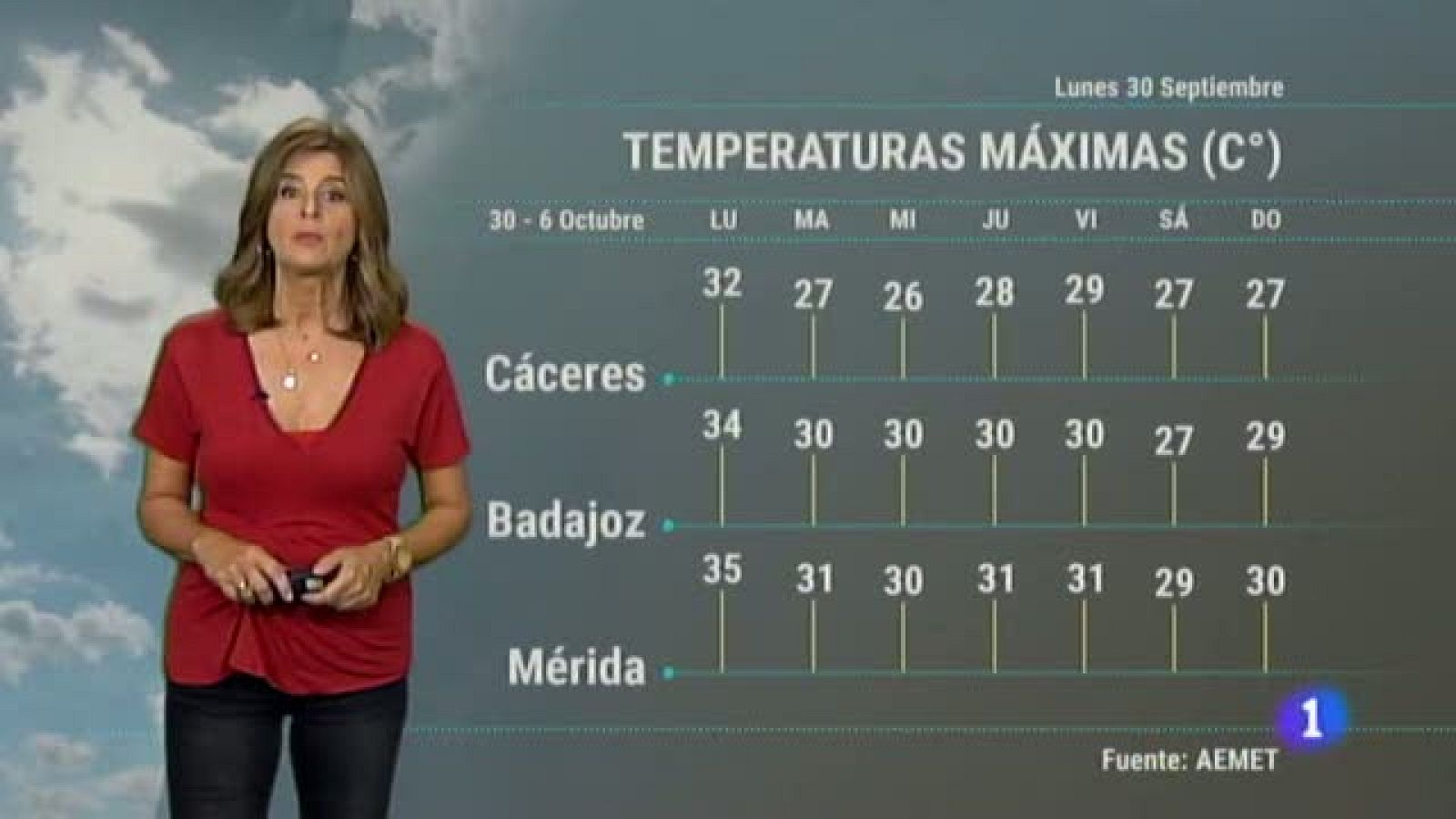 El tiempo de Extremadura - 30/09/19 | Ver