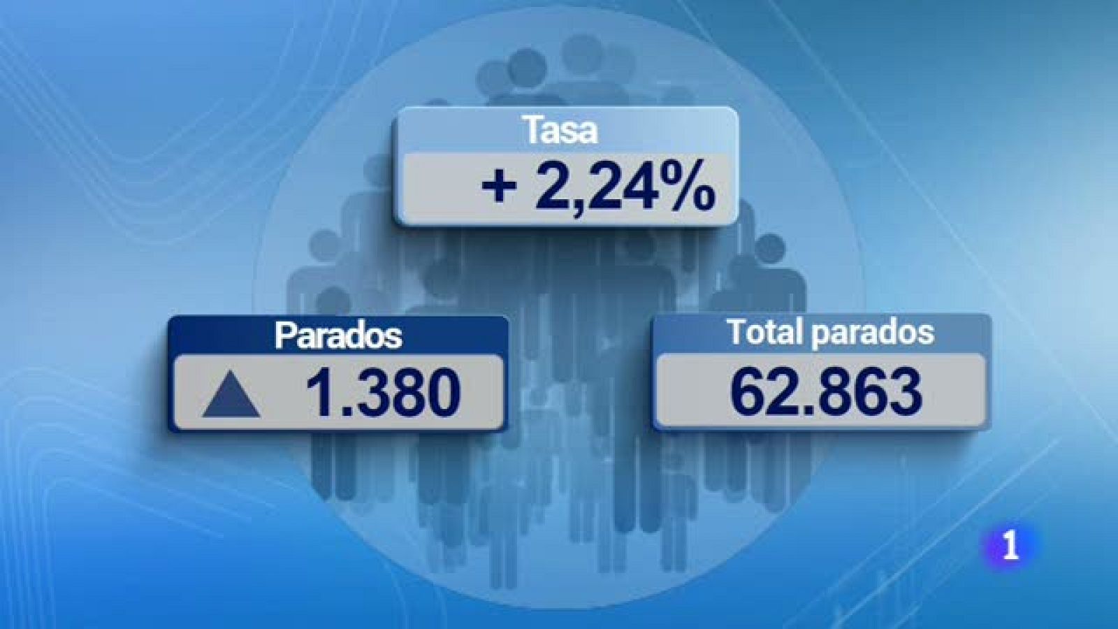 Aragon en 2' - 02/10/2019 | Ver