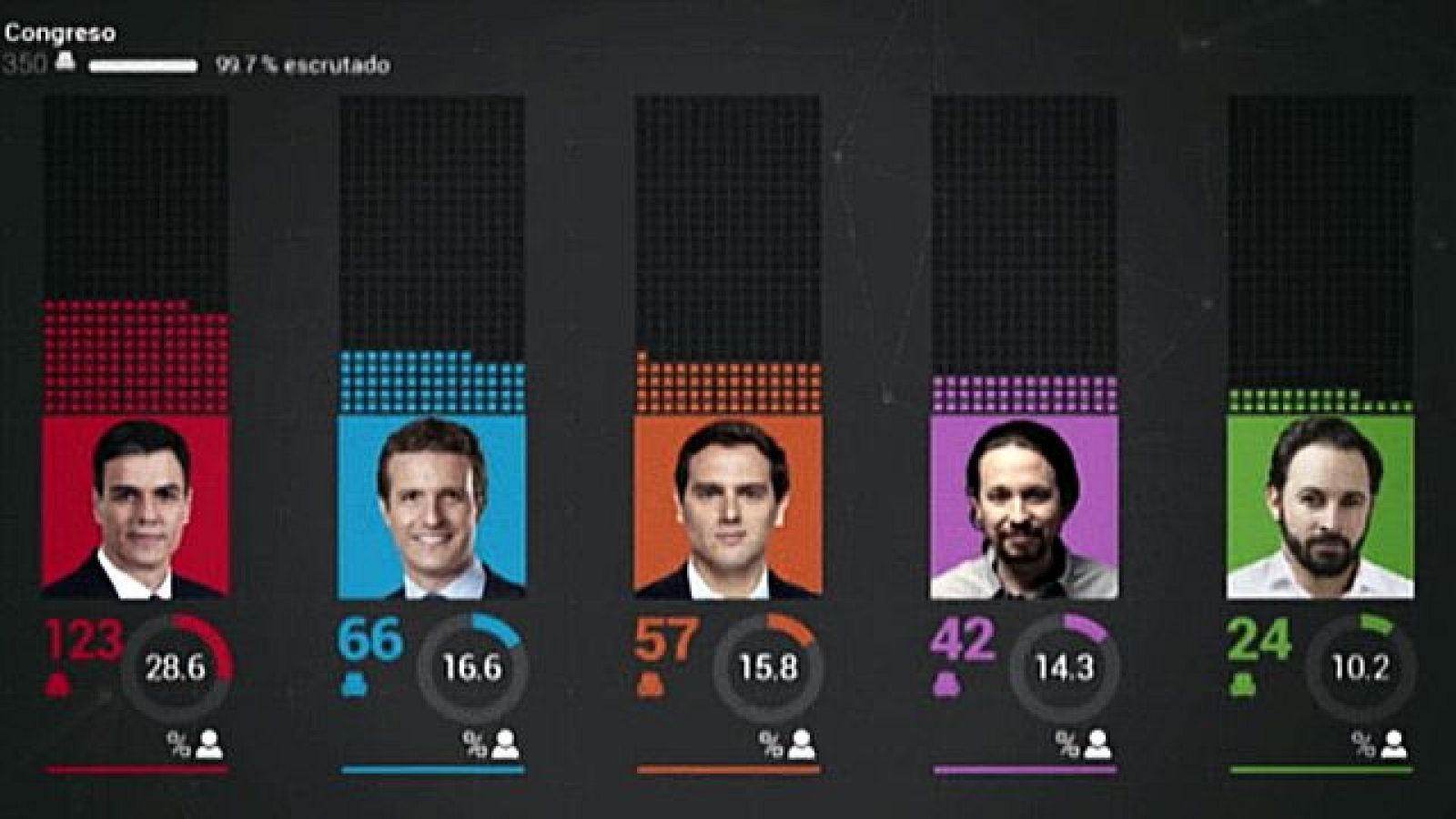 Multipartidismo y nueva arquitectura de gobierno en España