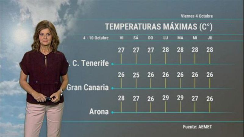 El tiempo en Canarias - 04/10/2019