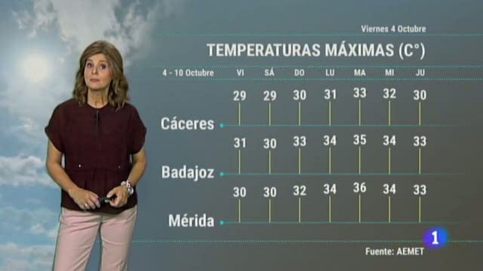 El tiempo en Extremadura - 04/10/19 | Ver
