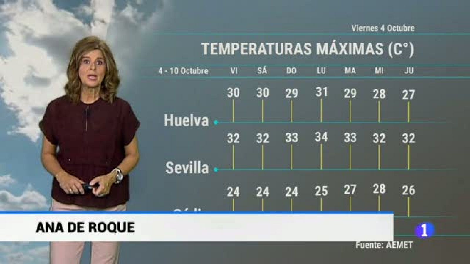 El tiempo en Andalucía - 04/10/19 | Ver