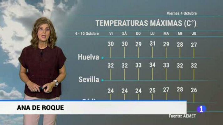 Noticias Andalucía - El tiempo en Andalucía - 04/10/19