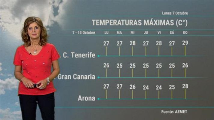Telecanarias - El tiempo en Canarias - 07/10/2019