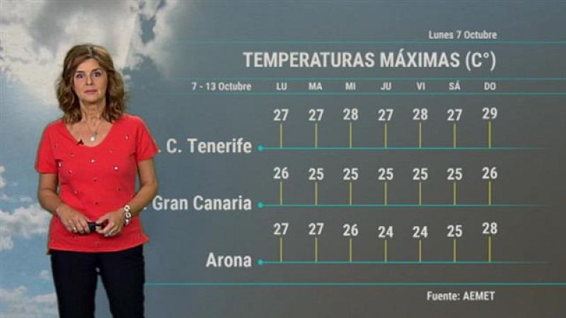 El tiempo en Canarias - 07/10/2019