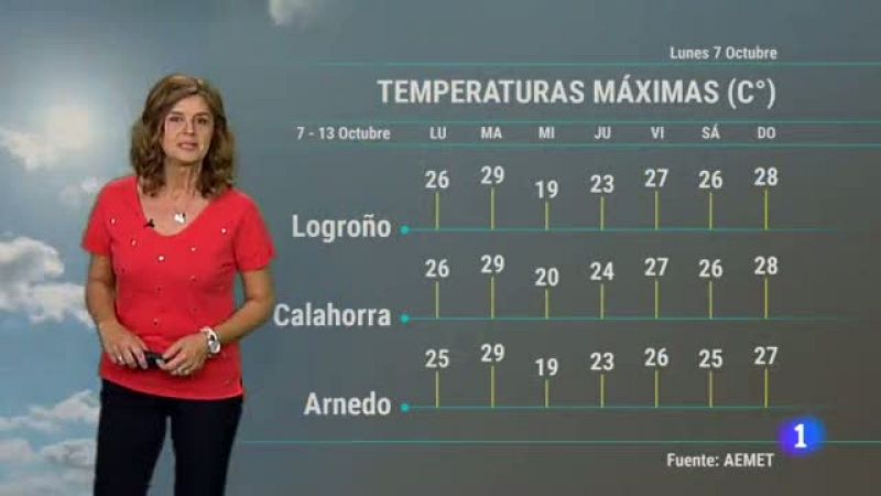 El tiempo en La Rioja - 07/10/19