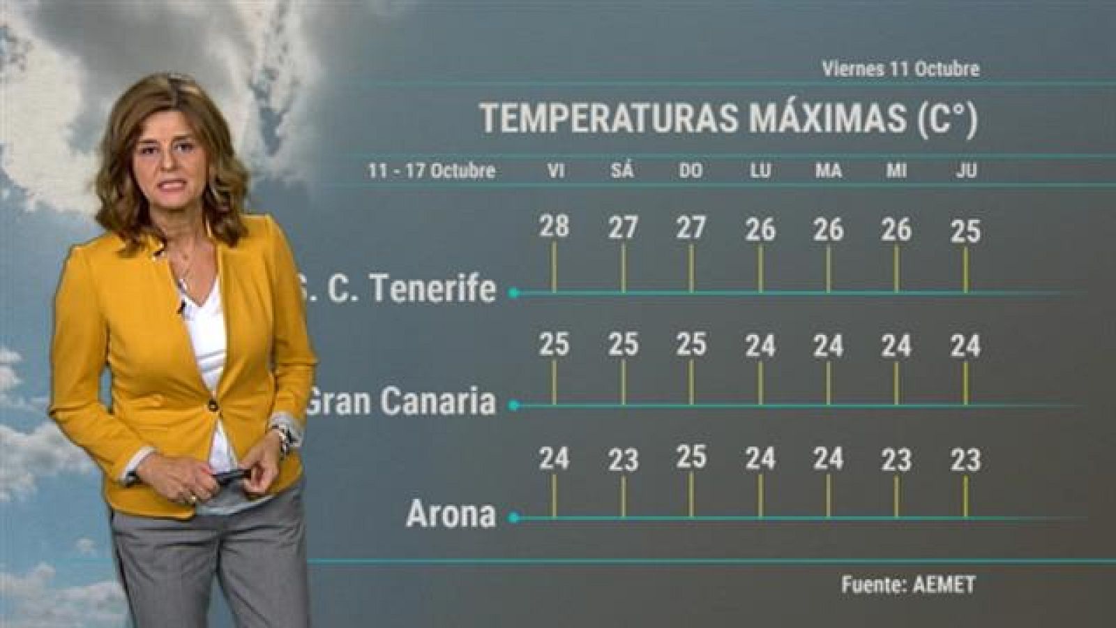 El tiempo en Canarias - 11/10/2019