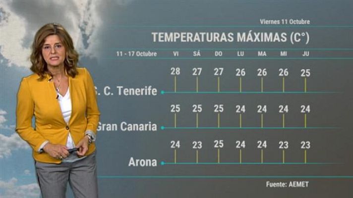 Telecanarias - El tiempo en Canarias - 11/10/2019