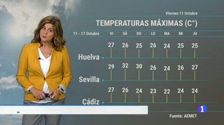 Noticias Andalucía - El tiempo en Andalucía - 11/10/19